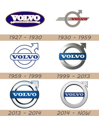 Volvo evolution logo
